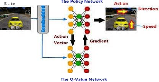 Figure 1 for Orthogonal Policy Gradient and Autonomous Driving Application
