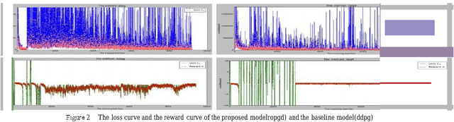 Figure 2 for Orthogonal Policy Gradient and Autonomous Driving Application