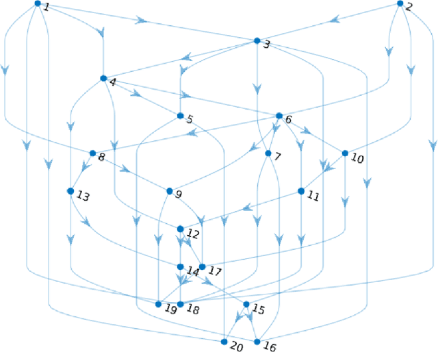 Figure 2 for Learning Bayesian Networks with Low Rank Conditional Probability Tables