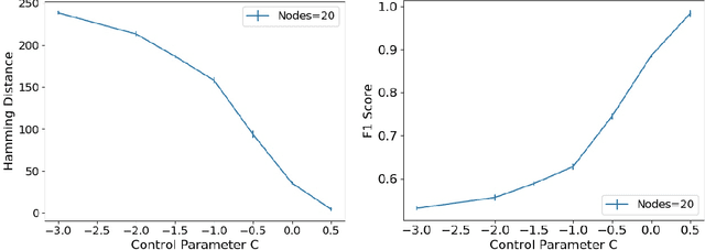 Figure 4 for Learning Bayesian Networks with Low Rank Conditional Probability Tables