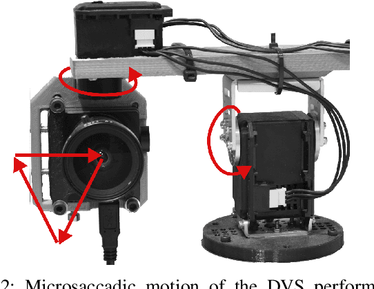 Figure 2 for Embodied Neuromorphic Vision with Event-Driven Random Backpropagation