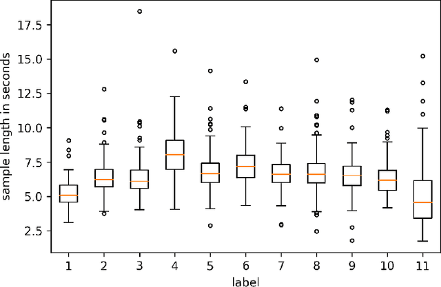 Figure 3 for Embodied Event-Driven Random Backpropagation