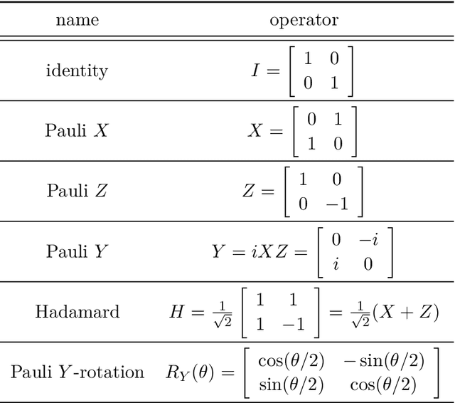 Figure 4 for An Introduction to Quantum Machine Learning for Engineers