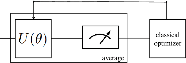 Figure 1 for An Introduction to Quantum Machine Learning for Engineers