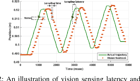 Figure 2 for A Vision-Guided Multi-Robot Cooperation Framework for Learning-by-Demonstration and Task Reproduction
