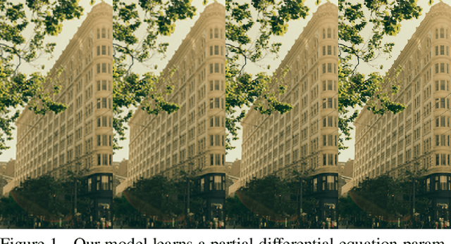 Figure 1 for Neural Differential Equations for Single Image Super-resolution