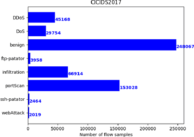 Figure 4 for NetML: A Challenge for Network Traffic Analytics