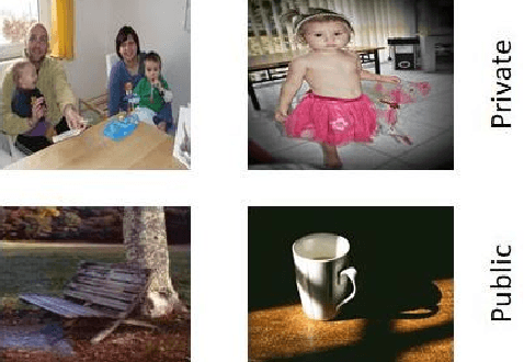 Figure 1 for Unsupervised Deep Features for Privacy Image Classification