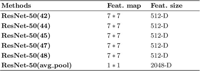 Figure 2 for Unsupervised Deep Features for Privacy Image Classification