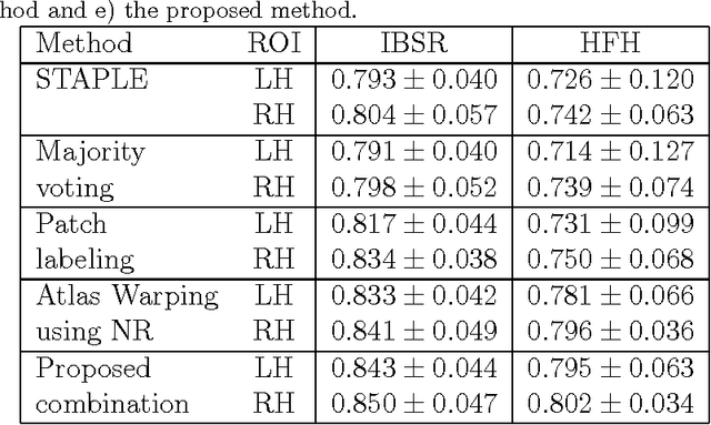 Figure 2 for Combining patch-based strategies and non-rigid registration-based label fusion methods
