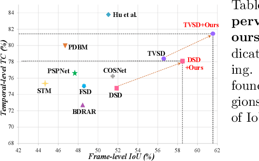 Figure 4 for Learning Shadow Correspondence for Video Shadow Detection