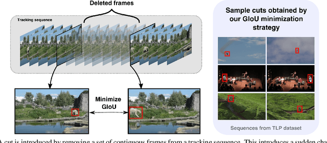 Figure 3 for Exploring 3 R's of Long-term Tracking: Re-detection, Recovery and Reliability