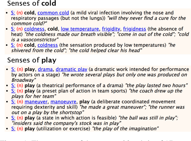 Figure 1 for AutoSense Model for Word Sense Induction