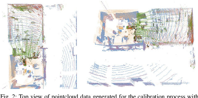 Figure 2 for A Benchmark for Multi-Modal Lidar SLAM with Ground Truth in GNSS-Denied Environments