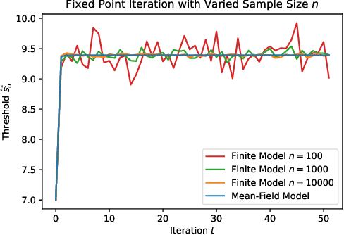 Figure 3 for Policy Learning with Competing Agents