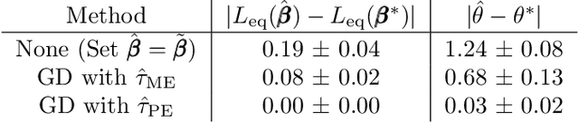 Figure 2 for Policy Learning with Competing Agents