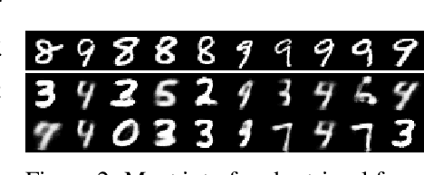 Figure 2 for Online Continual Learning with Maximally Interfered Retrieval