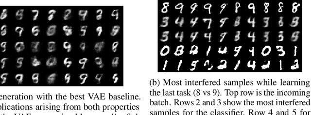Figure 4 for Online Continual Learning with Maximally Interfered Retrieval