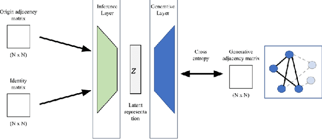 Figure 4 for A Context-Aware Citation Recommendation Model with BERT and Graph Convolutional Networks