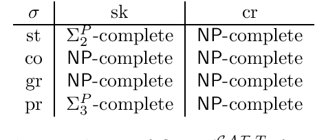 Figure 2 for Possible Controllability of Control Argumentation Frameworks -- Extended Version