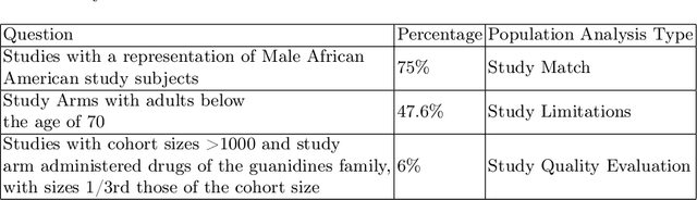 Figure 2 for Making Study Populations Visible through Knowledge Graphs
