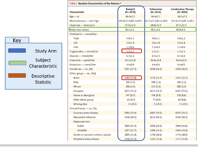 Figure 4 for Making Study Populations Visible through Knowledge Graphs