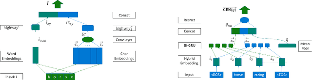 Figure 1 for Generic Intent Representation in Web Search