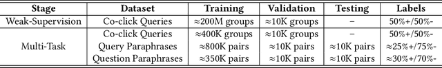 Figure 3 for Generic Intent Representation in Web Search
