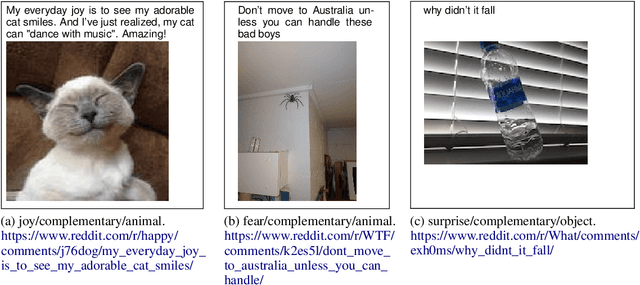 Figure 1 for On the Complementarity of Images and Text for the Expression of Emotions in Social Media