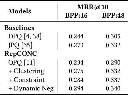 Figure 4 for Learning Discrete Representations via Constrained Clustering for Effective and Efficient Dense Retrieval