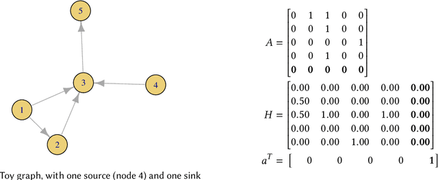 Figure 1 for Fatigued PageRank