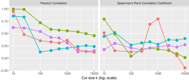 Figure 3 for Fatigued PageRank