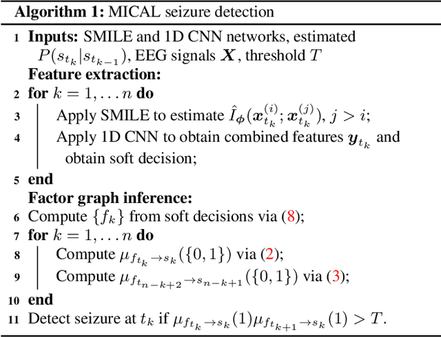 Figure 3 for CNN-Aided Factor Graphs with Estimated Mutual Information Features for Seizure Detection