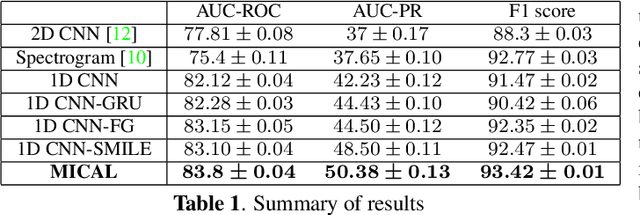 Figure 2 for CNN-Aided Factor Graphs with Estimated Mutual Information Features for Seizure Detection