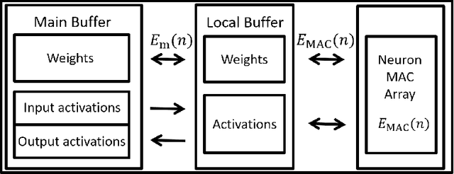 Figure 2 for Green, Quantized Federated Learning over Wireless Networks: An Energy-Efficient Design