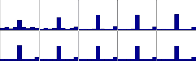 Figure 1 for Compressive Shift Retrieval