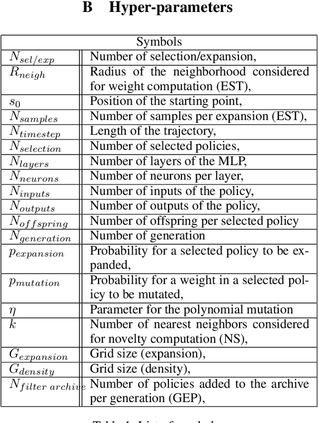 Figure 2 for Selection-Expansion: A Unifying Framework for Motion-Planning and Diversity Search Algorithms