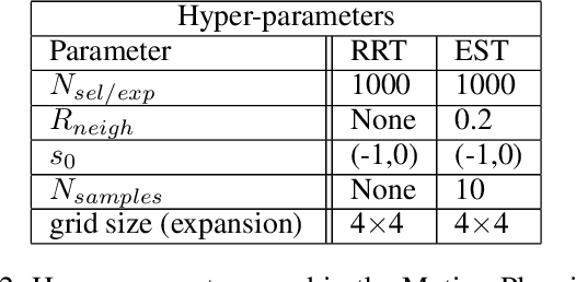 Figure 4 for Selection-Expansion: A Unifying Framework for Motion-Planning and Diversity Search Algorithms