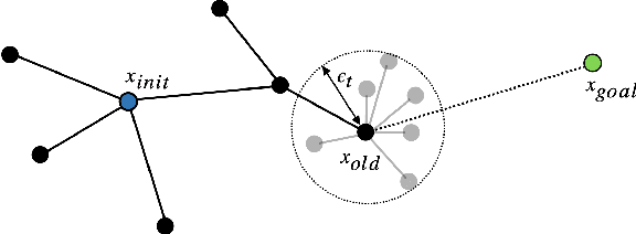 Figure 1 for Selection-Expansion: A Unifying Framework for Motion-Planning and Diversity Search Algorithms