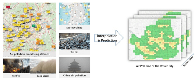 Figure 1 for Spatiotemporal deep learning model for citywide air pollution interpolation and prediction