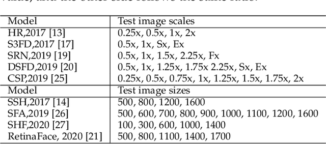 Figure 2 for Detect Faces Efficiently: A Survey and Evaluations