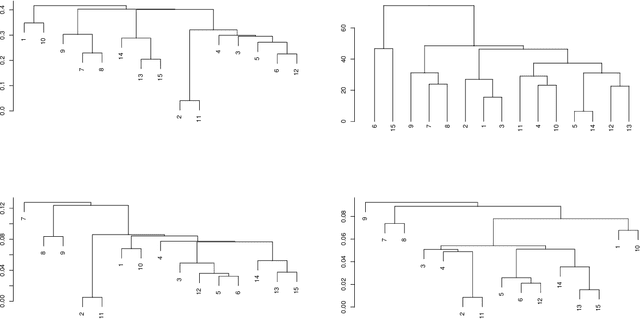 Figure 3 for optimalFlow: Optimal-transport approach to flow cytometry gating and population matching