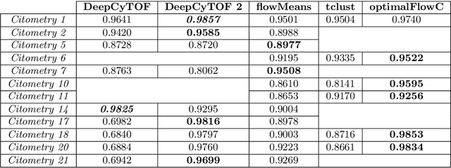 Figure 2 for optimalFlow: Optimal-transport approach to flow cytometry gating and population matching
