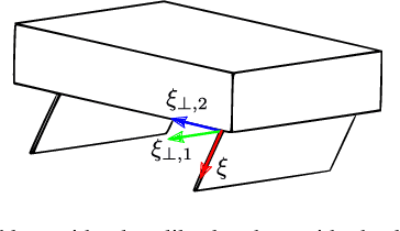 Figure 3 for A Study of a Class of Vibration-Driven Robots: Modeling, Analysis, Control and Design of the Brushbot