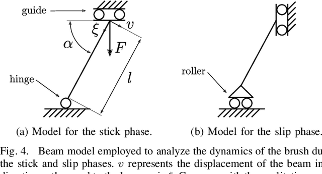 Figure 4 for A Study of a Class of Vibration-Driven Robots: Modeling, Analysis, Control and Design of the Brushbot