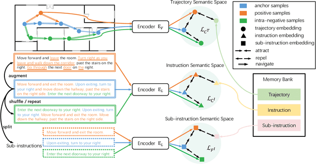 Figure 3 for Contrastive Instruction-Trajectory Learning for Vision-Language Navigation