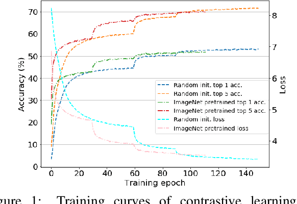 Figure 2 for Shot Contrastive Self-Supervised Learning for Scene Boundary Detection