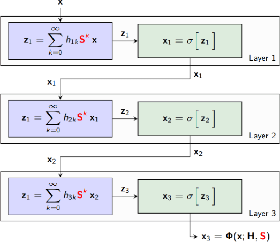 Figure 2 for Graph Policy Gradients for Large Scale Unlabeled Motion Planning with Constraints