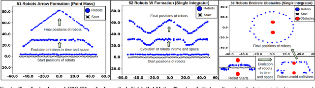 Figure 4 for Graph Policy Gradients for Large Scale Unlabeled Motion Planning with Constraints