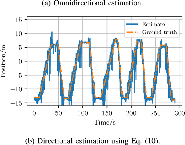 Figure 3 for RSSI-Based Location Classification Using a Particle Filter to Fuse Sensor Estimates